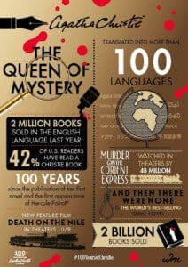 Agatha Christie – 100 Years After Publication – The Poisoned Pen Bookstore